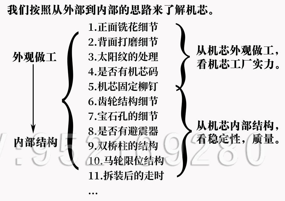 VS廠超級「復刻3135機芯」最全機芯拆解對比正品藍游絲圖文評測