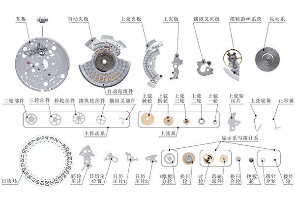 拓飛腕表講堂----機械腕表的機芯原理詳解