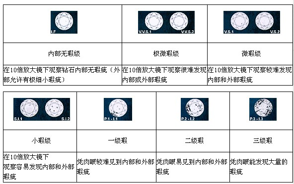 鉆石凈度